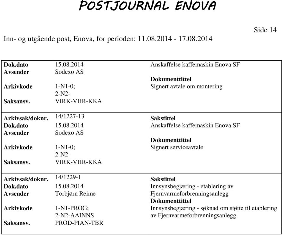 2014 Anskaffelse kaffemaskin Enova SF Avsender Sodexo AS Signert serviceavtale Arkivsak/doknr. 14/1229-1 Sakstittel Dok.