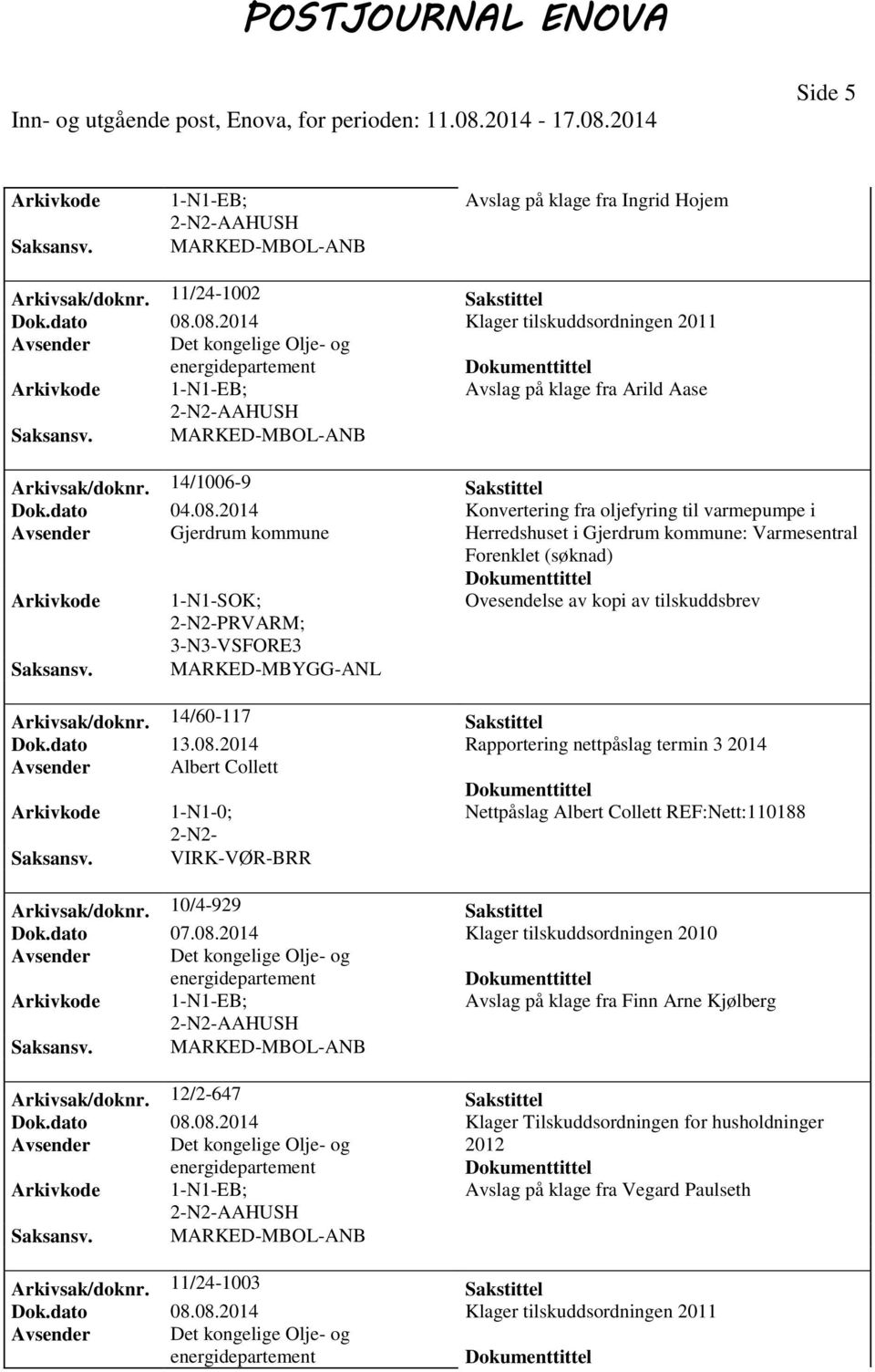 kommune Herredshuset i Gjerdrum kommune: Varmesentral Forenklet Ovesendelse av kopi av tilskuddsbrev PRVARM; 3-N3-VSFORE3 Saksansv. MARKED-MBYGG-ANL Arkivsak/doknr. 14/60-117 Sakstittel Dok.dato 13.