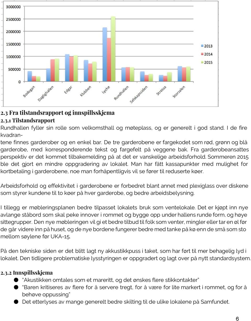 Fra garderobeansattes perspektiv er det kommet tilbakemelding på at det er vanskelige arbeidsforhold. Sommeren 2015 ble det gjort en mindre oppgradering av lokalet.