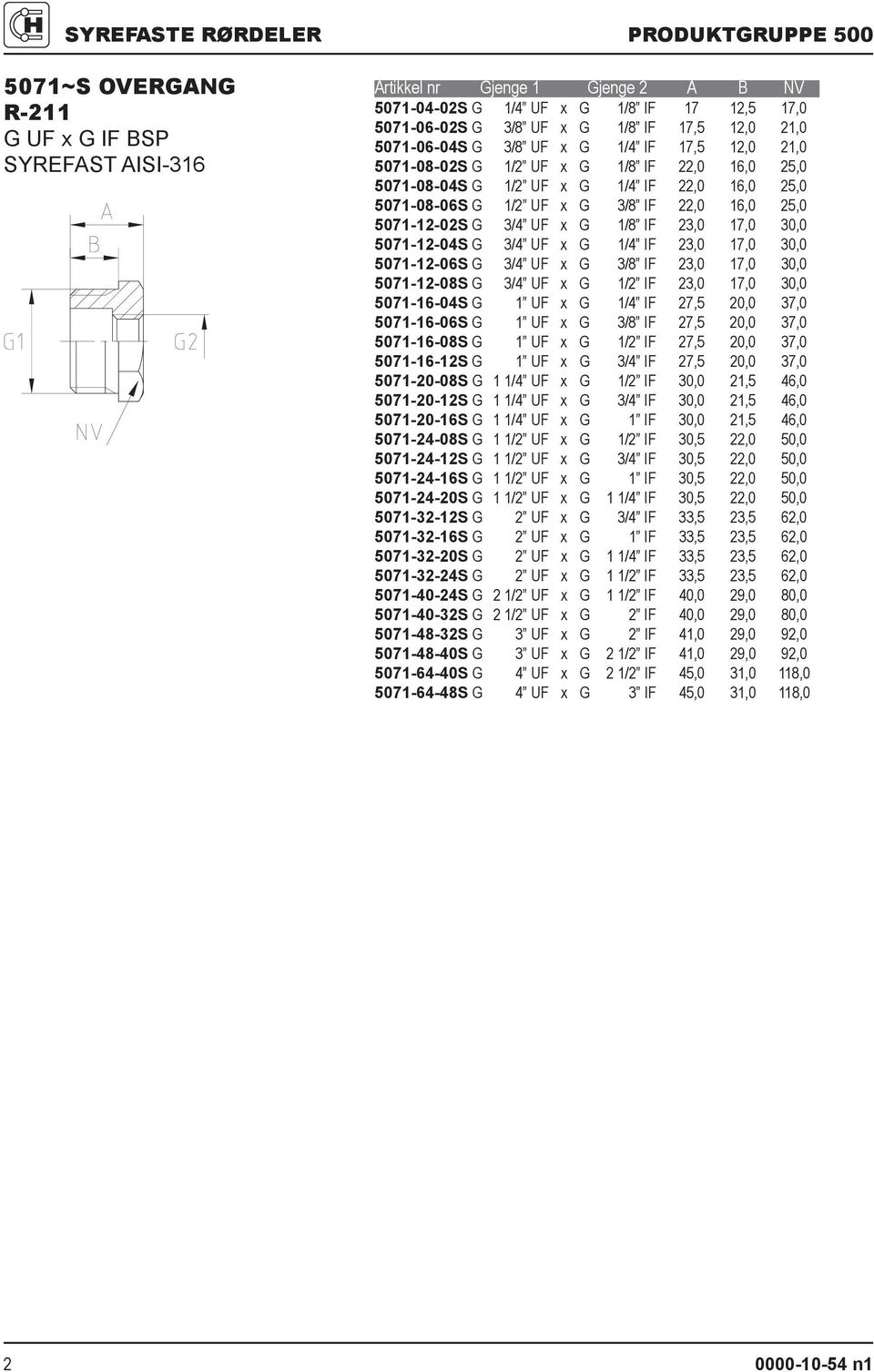 G 3/4 UF x G 1/8 IF 23,0 17,0 30,0 5071-12-04S G 3/4 UF x G 1/4 IF 23,0 17,0 30,0 5071-12-06S G 3/4 UF x G 3/8 IF 23,0 17,0 30,0 5071-12-08S G 3/4 UF x G 1/2 IF 23,0 17,0 30,0 5071-16-04S G 1 UF x G