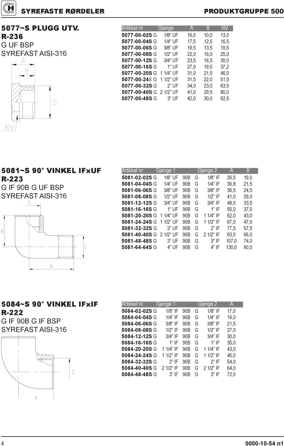 23,5 16,5 30,0 5077-00-16S G 1 UF 27,0 19,0 37,2 5077-00-20S G 1 1/4 UF 31,0 21,5 46,0 5077-00-24S G 1 1/2 UF 31,5 22,0 51,5 5077-00-32S G 2 UF 34,0 23,0 63,5 5077-00-40S G 2 1/2 UF 41,0 29,5 80,0