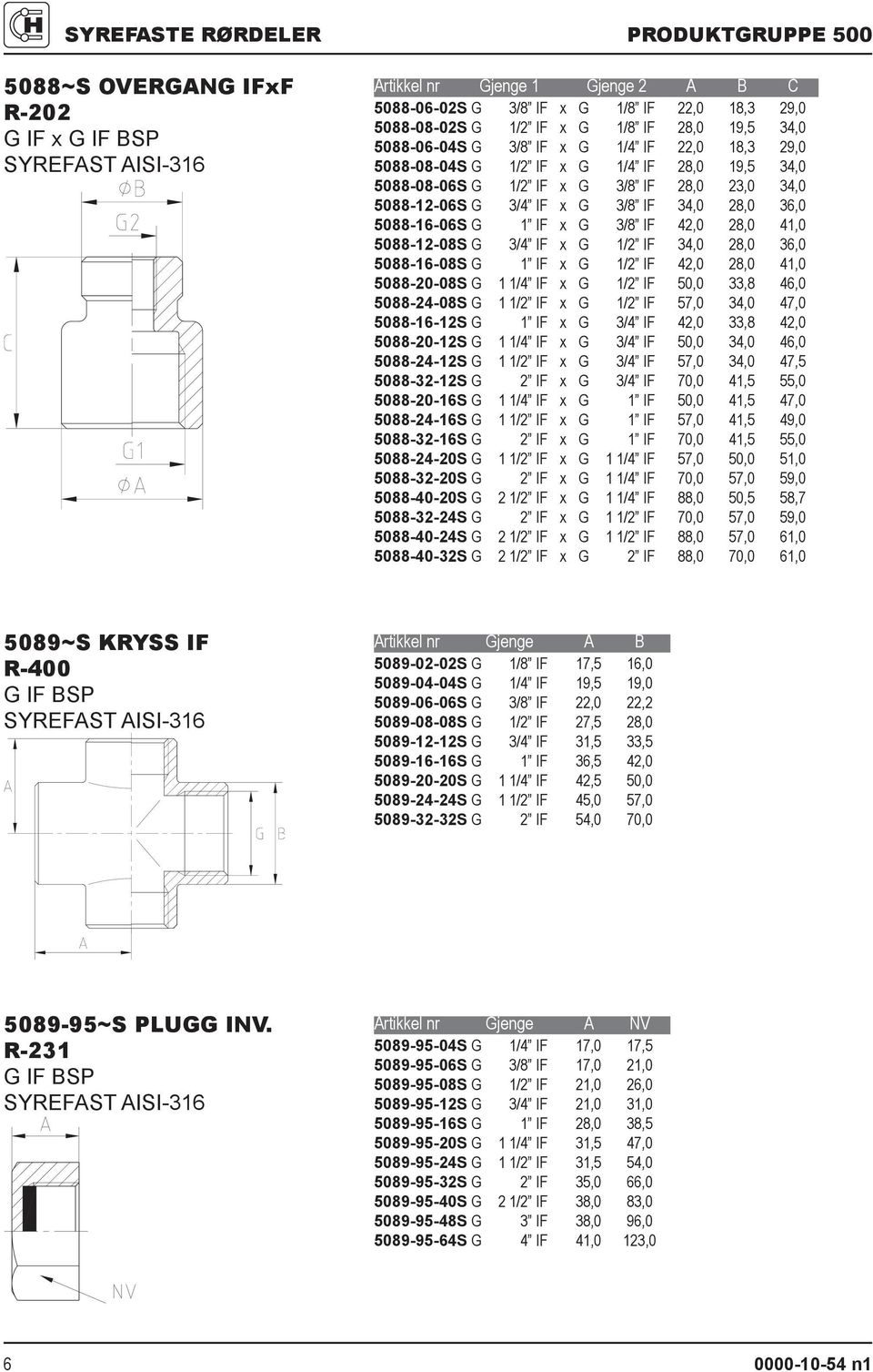 5088-16-06S G 1 IF x G 3/8 IF 42,0 28,0 41,0 5088-12-08S G 3/4 IF x G 1/2 IF 34,0 28,0 36,0 5088-16-08S G 1 IF x G 1/2 IF 42,0 28,0 41,0 5088-20-08S G 1 1/4 IF x G 1/2 IF 50,0 33,8 46,0 5088-24-08S G