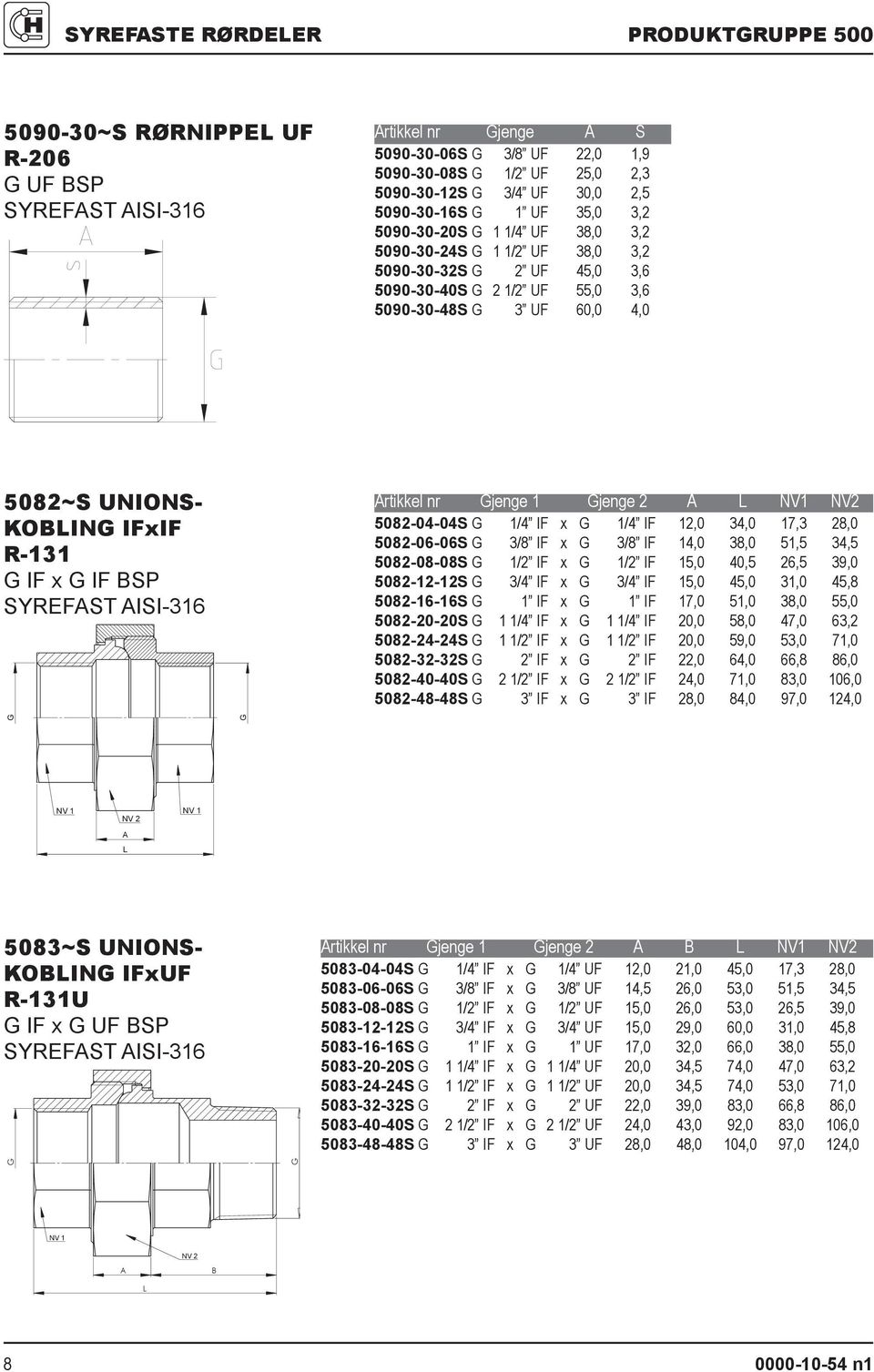 IF x Artikkel nr Gjenge 1 Gjenge 2 A L NV1 NV2 5082-04-04S G 1/4 IF x G 1/4 IF 12,0 34,0 17,3 28,0 5082-06-06S G 3/8 IF x G 3/8 IF 14,0 38,0 51,5 34,5 5082-08-08S G 1/2 IF x G 1/2 IF 15,0 40,5 26,5