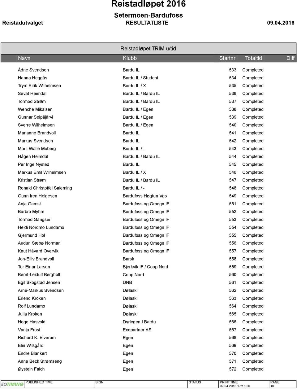 Marianne Brandvoll Bardu IL 541 Completed Markus Svendsen Bardu IL 542 Completed Marit Walle Moberg Bardu IL /.