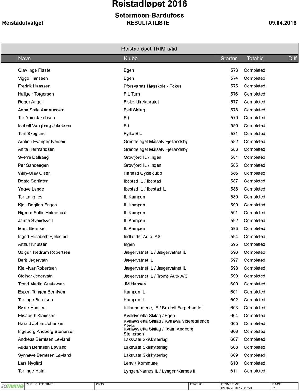 Completed Arnfinn Evanger Iversen Grendelaget Målselv Fjellandsby 582 Completed Anita Hermandsen Grendelaget Målselv Fjellandsby 583 Completed Sverre Dalhaug Grovfjord IL / Ingen 584 Completed Per