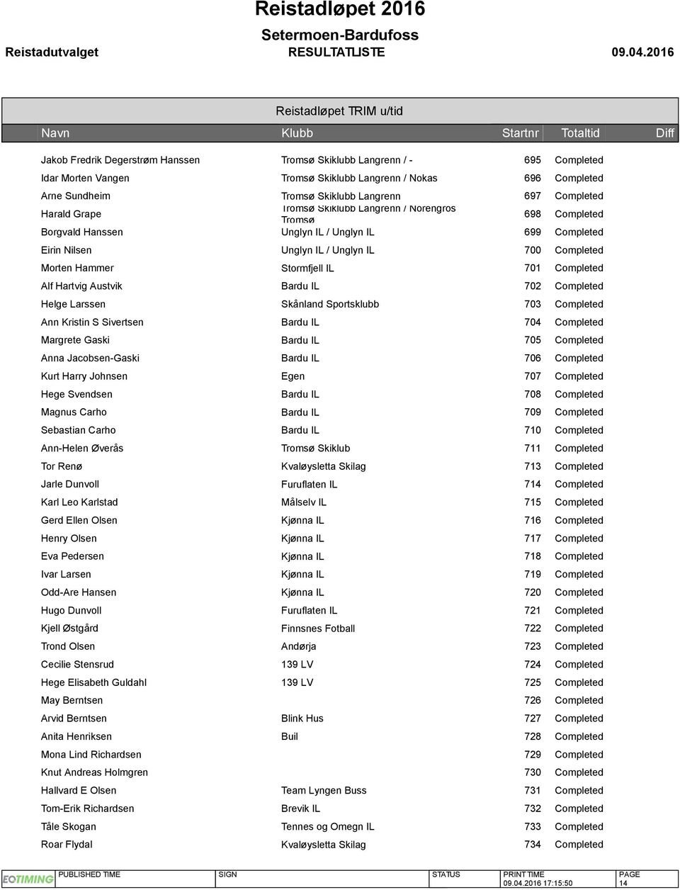 Morten Hammer Stormfjell IL 701 Completed Alf Hartvig Austvik Bardu IL 702 Completed Helge Larssen Skånland Sportsklubb 703 Completed Ann Kristin S Sivertsen Bardu IL 704 Completed Margrete Gaski