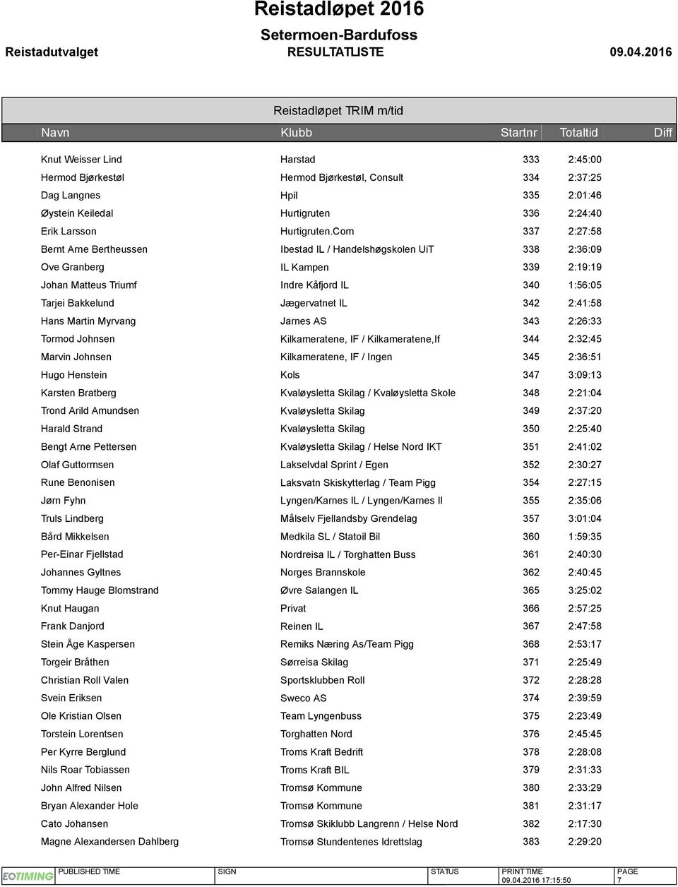 Com 337 2:27:58 Bernt Arne Bertheussen Ibestad IL / Handelshøgskolen UiT 338 2:36:09 Ove Granberg IL Kampen 339 2:19:19 Johan Matteus Triumf Indre Kåfjord IL 340 1:56:05 Tarjei Bakkelund Jægervatnet