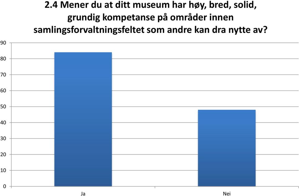 innen samlingsforvaltningsfeltet som andre