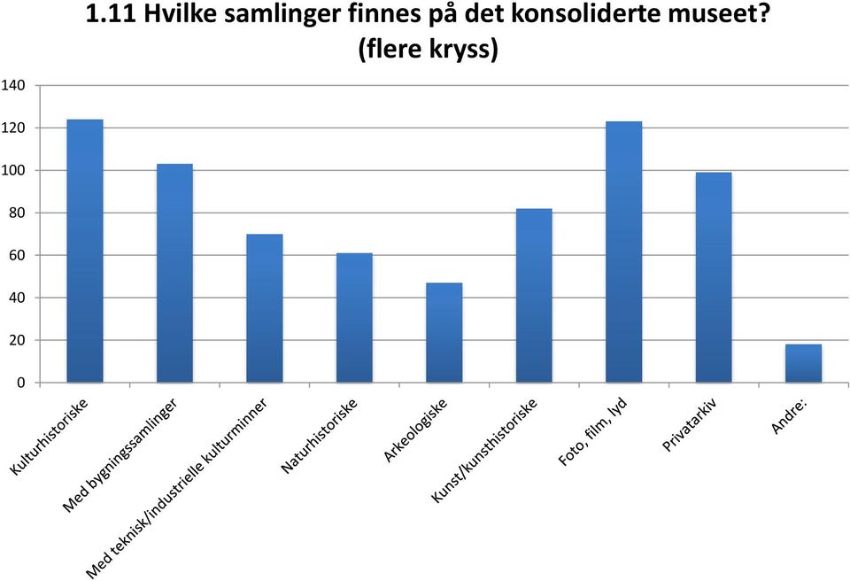 finnes på det