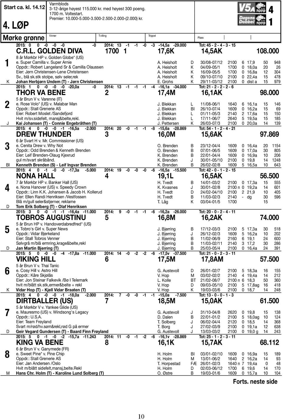 000 1 K 2 3 4 5 6 K 7 8 M 8 år Mørkbr HP v. Golden Globe* (US) e. Super Camilla v. Super Arnie Oppdr.: Robert Langeland Sr & Camilla Olaussen Eier: ørn Christensen-Lene Christensen Sv., blå sk.