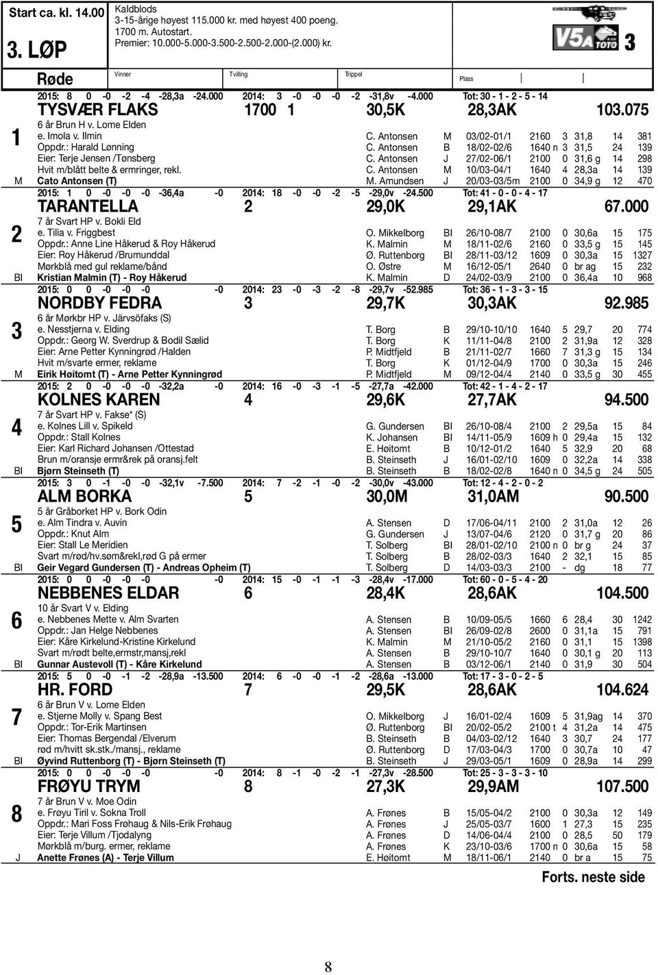: Harald Lønning Eier: Terje ensen /Tønsberg Hvit m/blått belte & ermringer, rekl. Cato Antonsen (T) C. Antonsen M 03/02-01/1 2160 3 31,8 14 381 C. Antonsen B 18/02-02/6 1640 n 3 31,5 24 139 C.