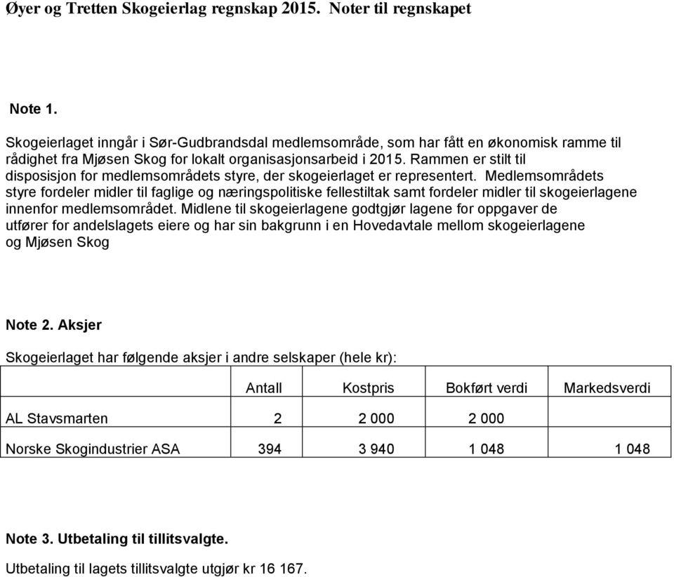 Rammen er stilt til disposisjon for medlemsområdets styre, der skogeierlaget er representert.