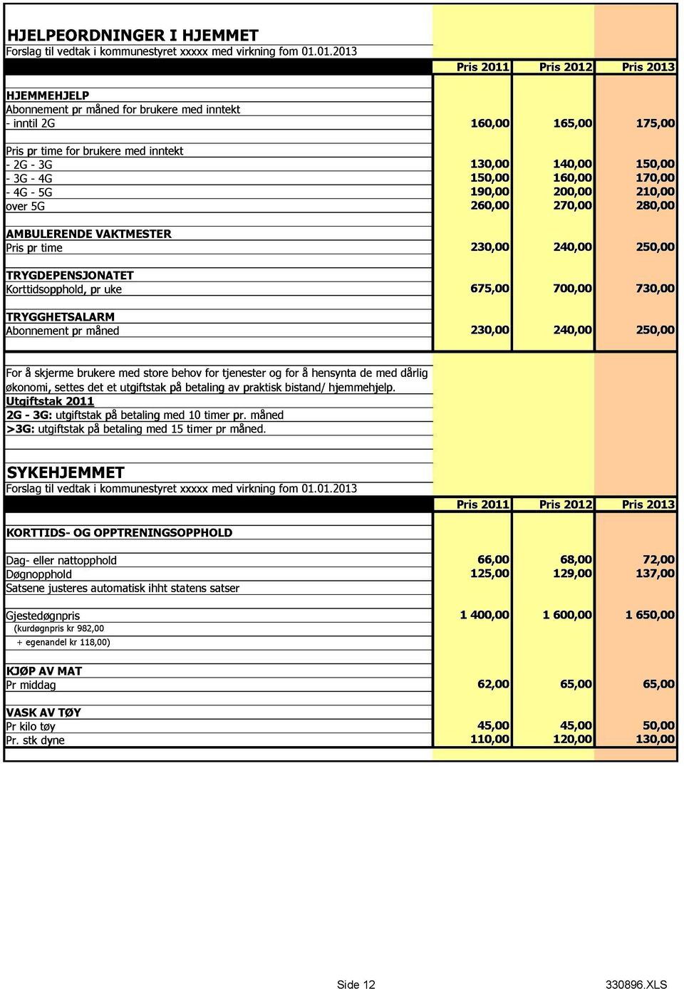 TRYGGHETSALARM Abonnement pr måned 230,00 240,00 250,00 For å skjerme brukere med store behov for tjenester og for å hensynta de med dårlig økonomi, settes det et utgiftstak på betaling av praktisk