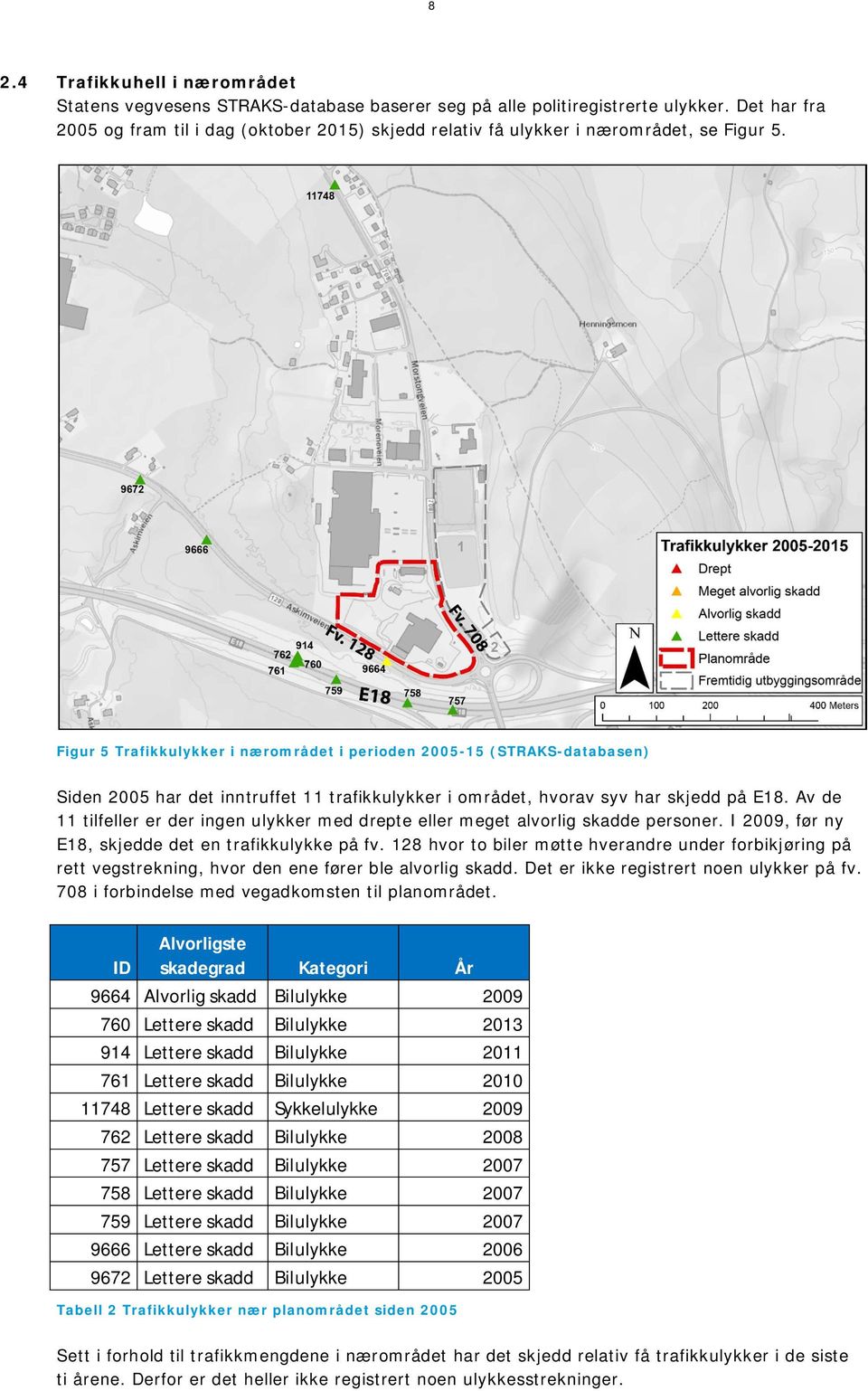 Figur 5 Trafikkulykker i nærområdet i perioden 2005-15 (STRAKS-databasen) Siden 2005 har det inntruffet 11 trafikkulykker i området, hvorav syv har skjedd på E18.