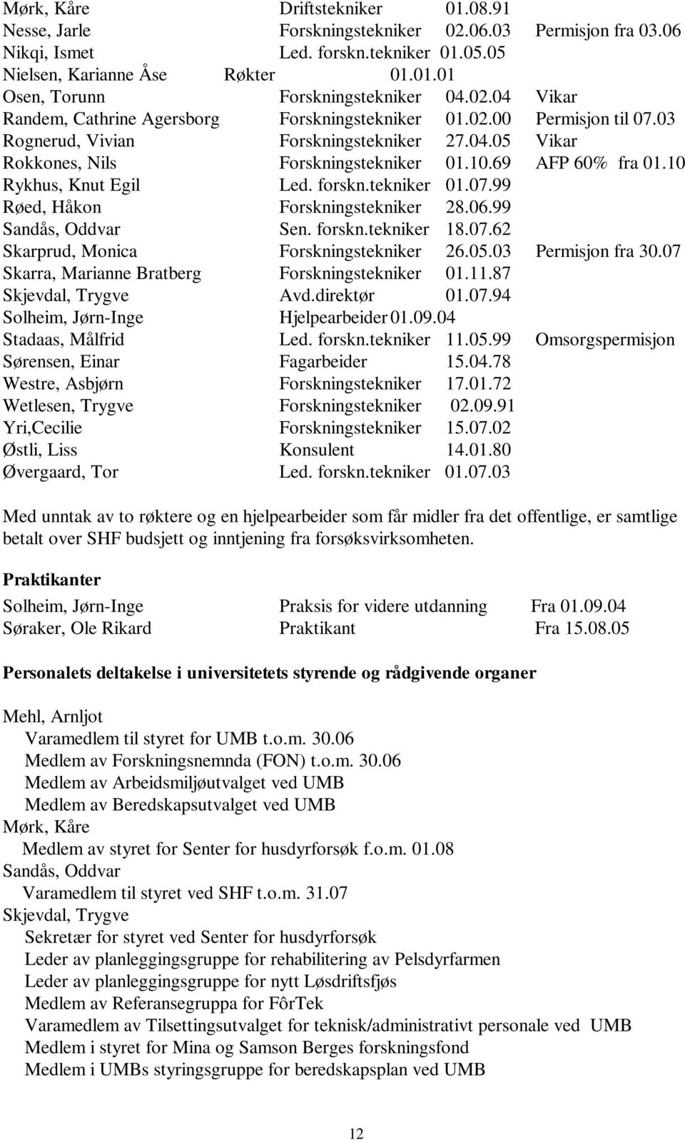 10 Rykhus, Knut Egil Led. forskn.tekniker 01.07.99 Røed, Håkon Forskningstekniker 28.06.99 Sandås, Oddvar Sen. forskn.tekniker 18.07.62 Skarprud, Monica Forskningstekniker 26.05.03 Permisjon fra 30.