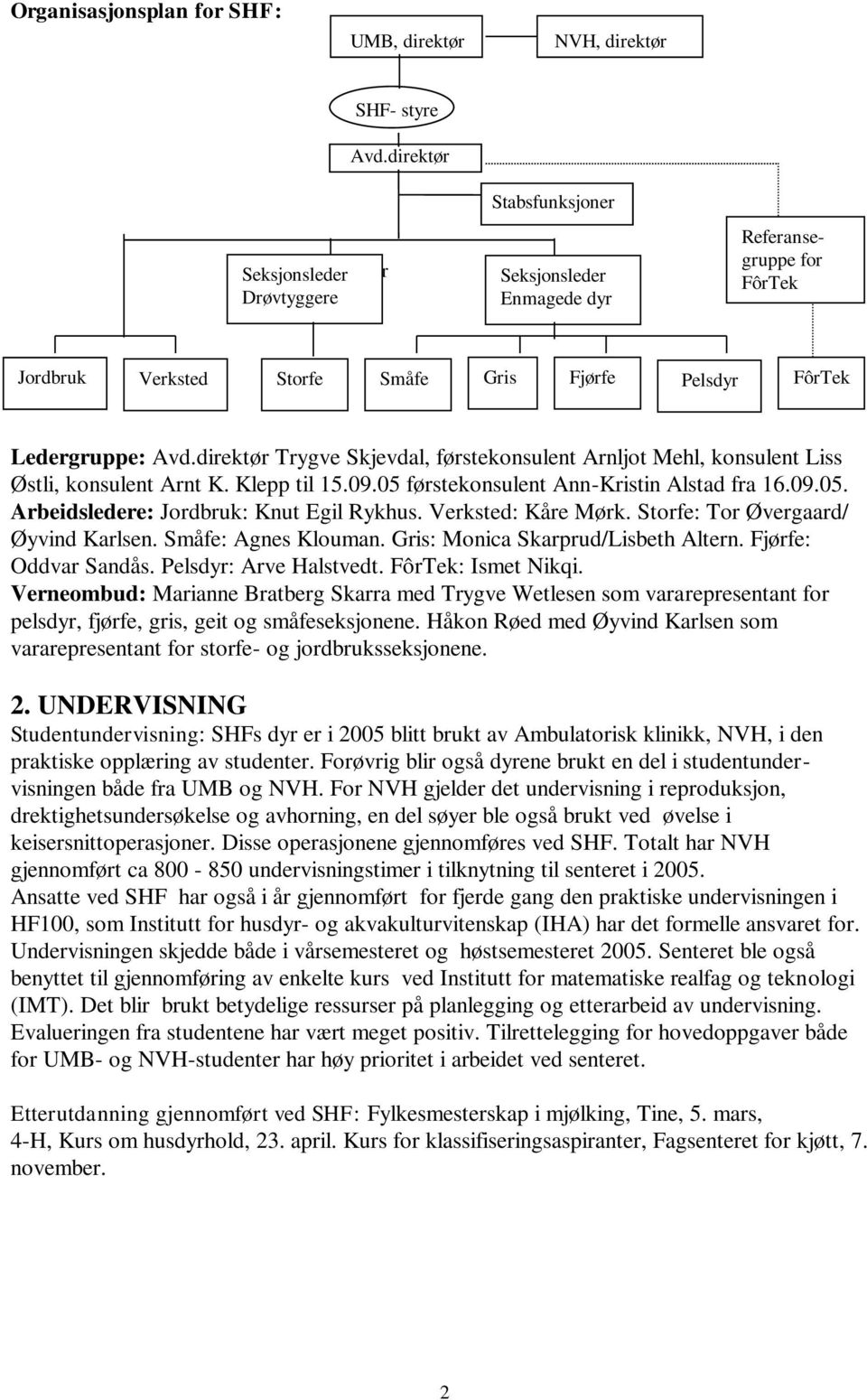 Ledergruppe: Avd.direktør Trygve Skjevdal, førstekonsulent Arnljot Mehl, konsulent Liss Østli, konsulent Arnt K. Klepp til 15.09.05 førstekonsulent Ann-Kristin Alstad fra 16.09.05. Arbeidsledere: Jordbruk: Knut Egil Rykhus.