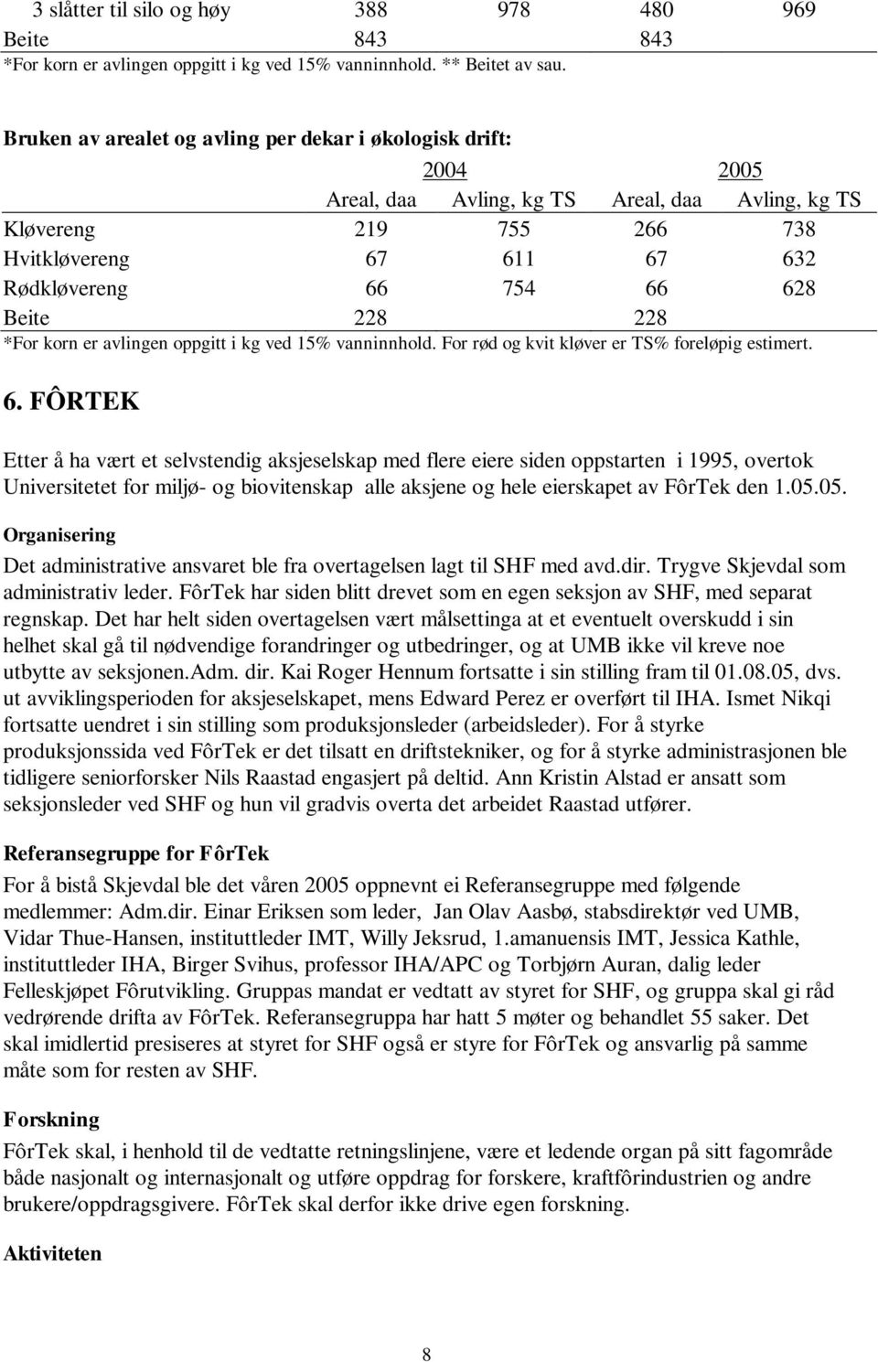 Beite 228 228 *For korn er avlingen oppgitt i kg ved 15% vanninnhold. For rød og kvit kløver er TS% foreløpig estimert. 6.