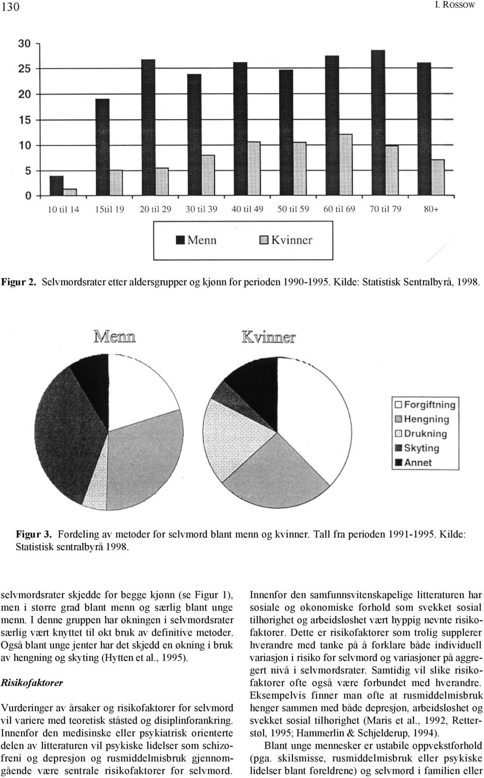 I denne gruppen har økningen i selvmordsrater særlig vært knyttet til økt bruk av definitive metoder. Også blant unge jenter har det skjedd en økning i bruk av hengning og skyting (Hytten et al.