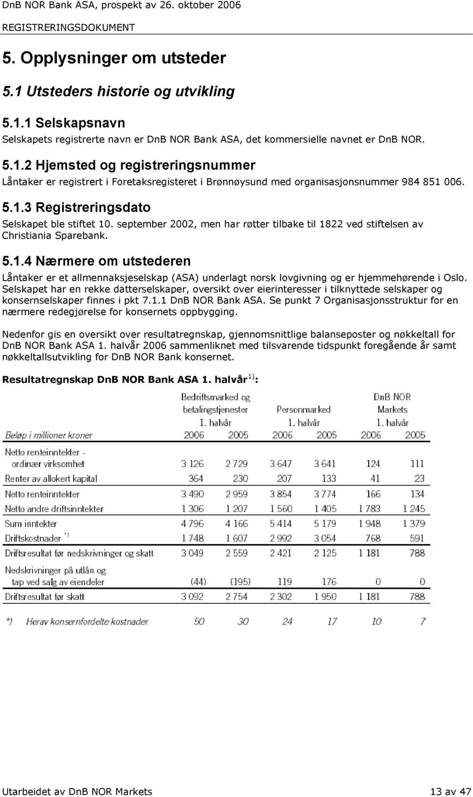 september 2002, men har røtter tilbake til 1822 ved stiftelsen av Christiania Sparebank. 5.1.4 Nærmere om utstederen Låntaker er et allmennaksjeselskap (ASA) underlagt norsk lovgivning og er hjemmehørende i Oslo.