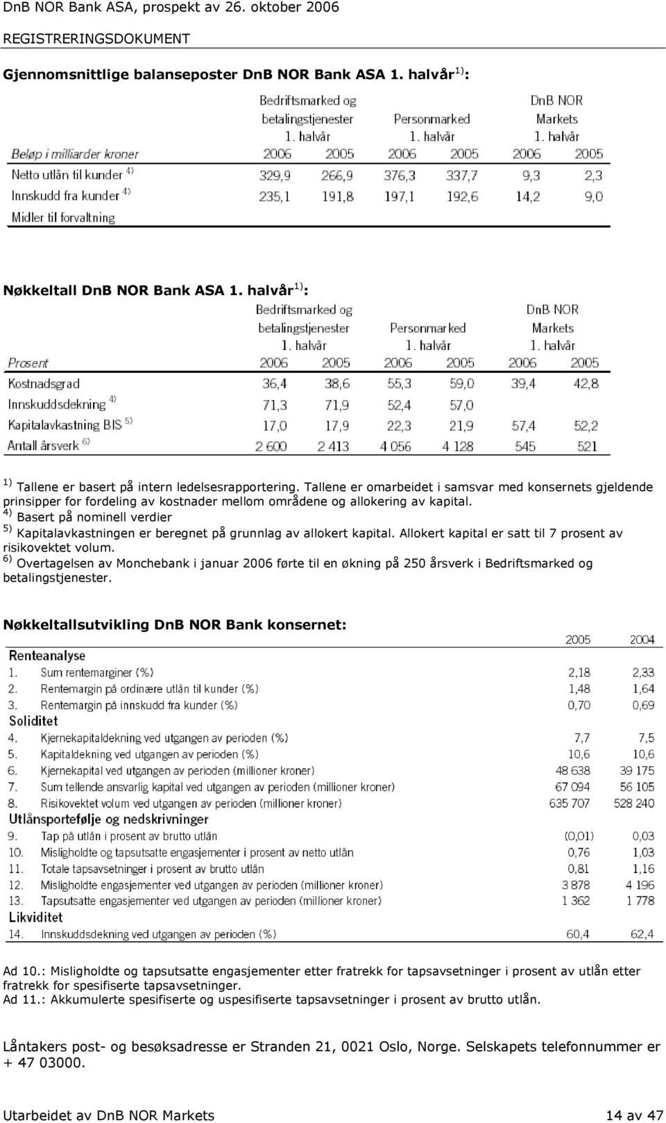 Tallene er omarbeidet i samsvar med konsernets gjeldende prinsipper for fordeling av kostnader mellom områdene og allokering av kapital.