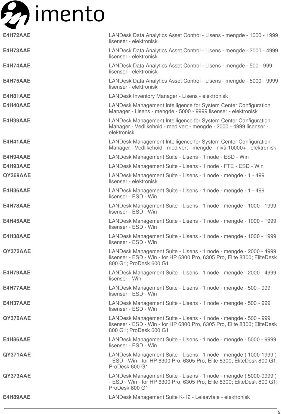 elektronisk LANDesk Management Intelligence for System Center Configuration Manager - Lisens - mengde - 5000-9999 LANDesk Management Intelligence for System Center Configuration Manager - Vedlikehold