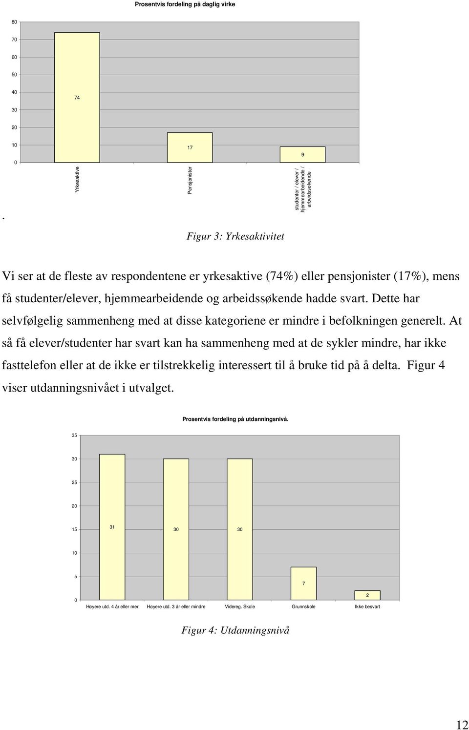 studenter/elever, hjemmearbeidende og arbeidssøkende hadde svart. Dette har selvfølgelig sammenheng med at disse kategoriene er mindre i befolkningen generelt.