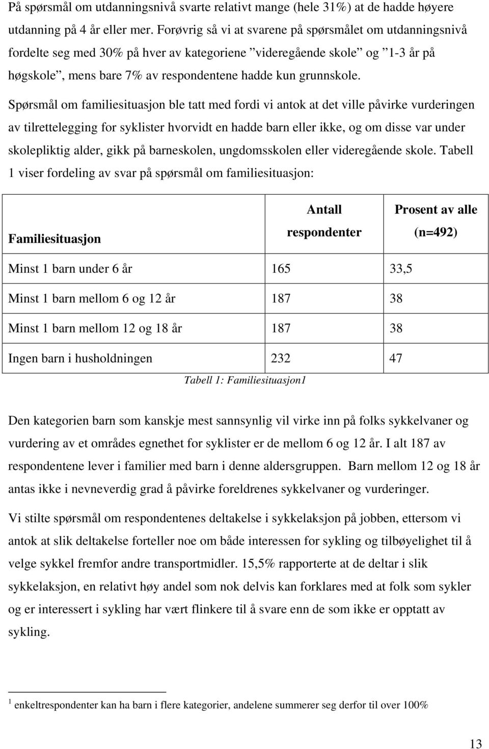 Spørsmål om familiesituasjon ble tatt med fordi vi antok at det ville påvirke vurderingen av tilrettelegging for syklister hvorvidt en hadde barn eller ikke, og om disse var under skolepliktig alder,