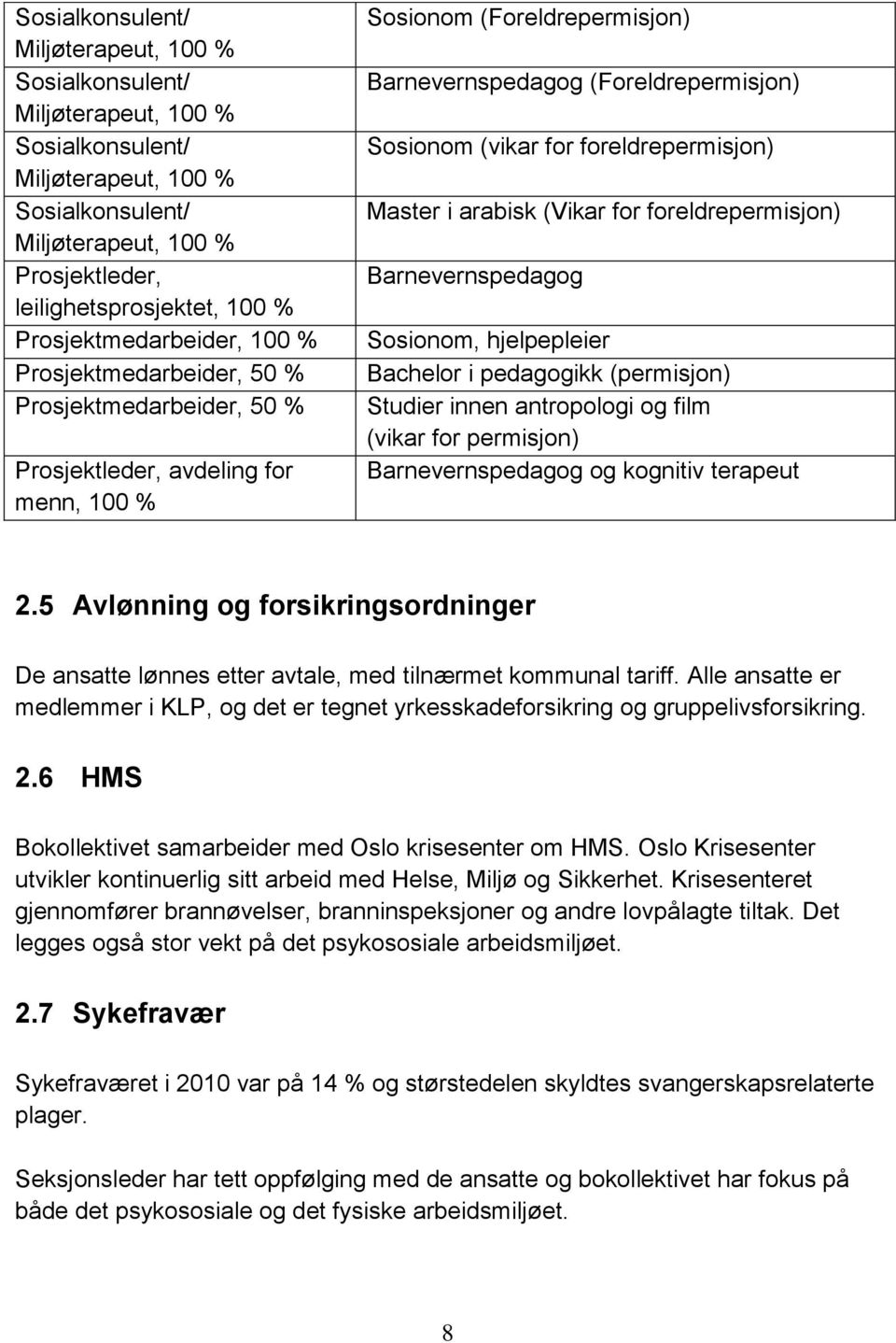 (vikar for foreldrepermisjon) Master i arabisk (Vikar for foreldrepermisjon) Barnevernspedagog Sosionom, hjelpepleier Bachelor i pedagogikk (permisjon) Studier innen antropologi og film (vikar for