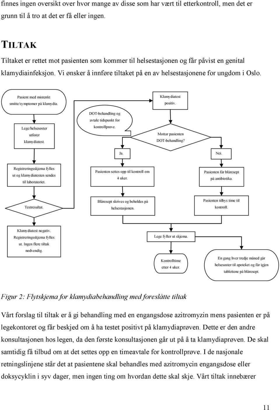 Pasient med mistenkt smitte/symptomer på klamydia. Lege/helsesøster utfører klamydiatest. DOT-behandling og avtale tidspunkt for kontrollprøve. Klamydiatest positiv. Mottar pasienten DOT-behandling?