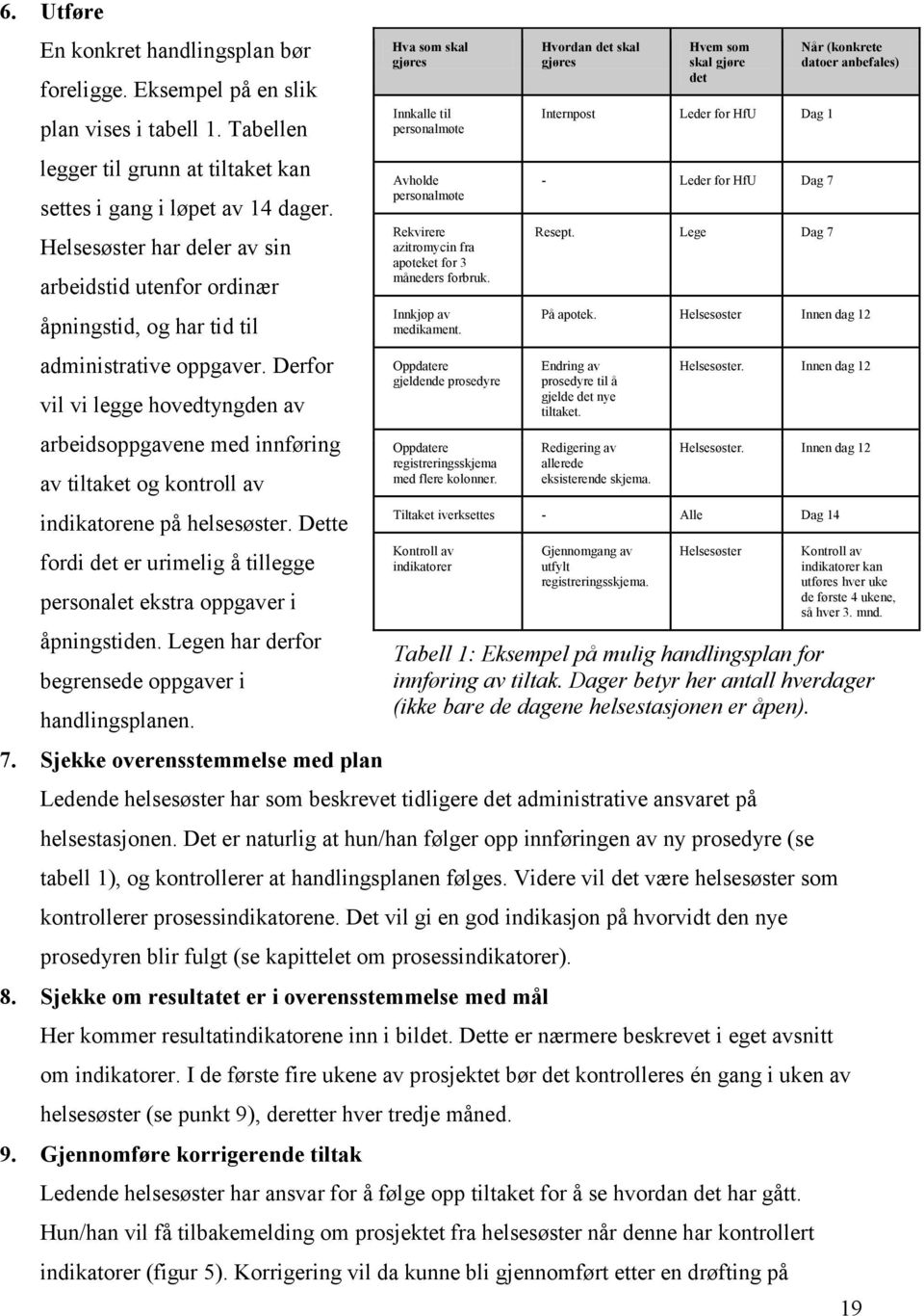 Derfor vil vi legge hovedtyngden av arbeidsoppgavene med innføring av tiltaket og kontroll av indikatorene på helsesøster.