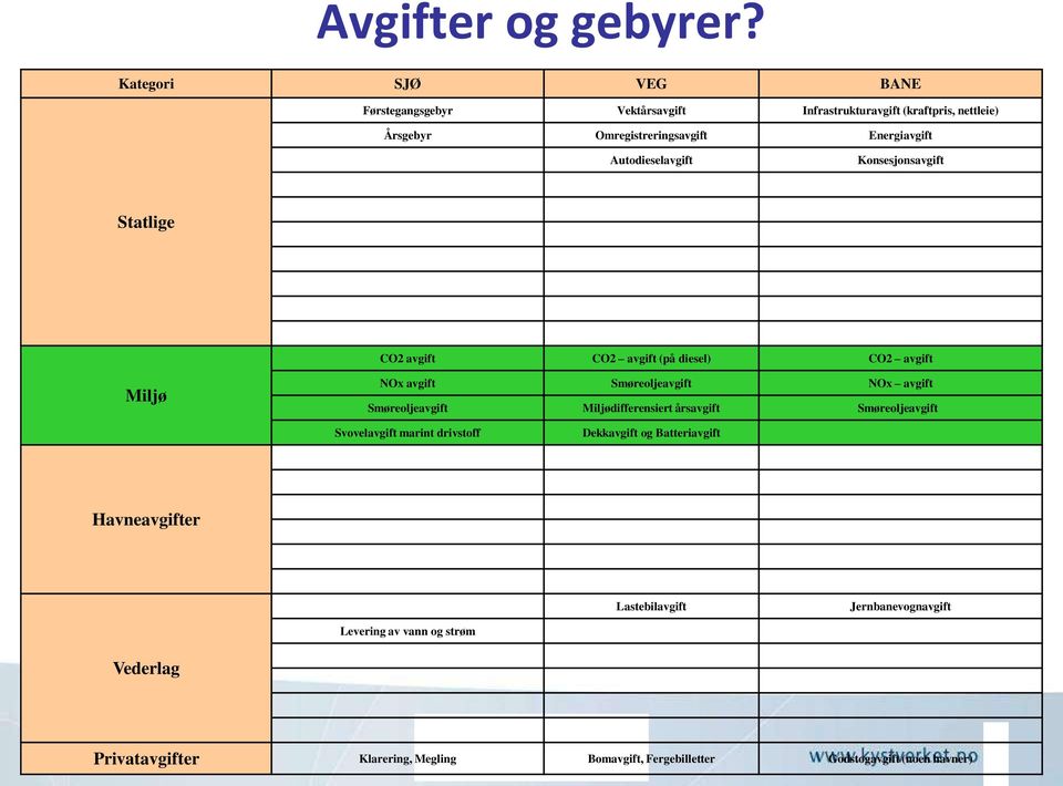 Autodieselavgift Konsesjonsavgift Statlige CO2 avgift CO2 avgift (på diesel) CO2 avgift Miljø NOx avgift Smøreoljeavgift NOx avgift Smøreoljeavgift