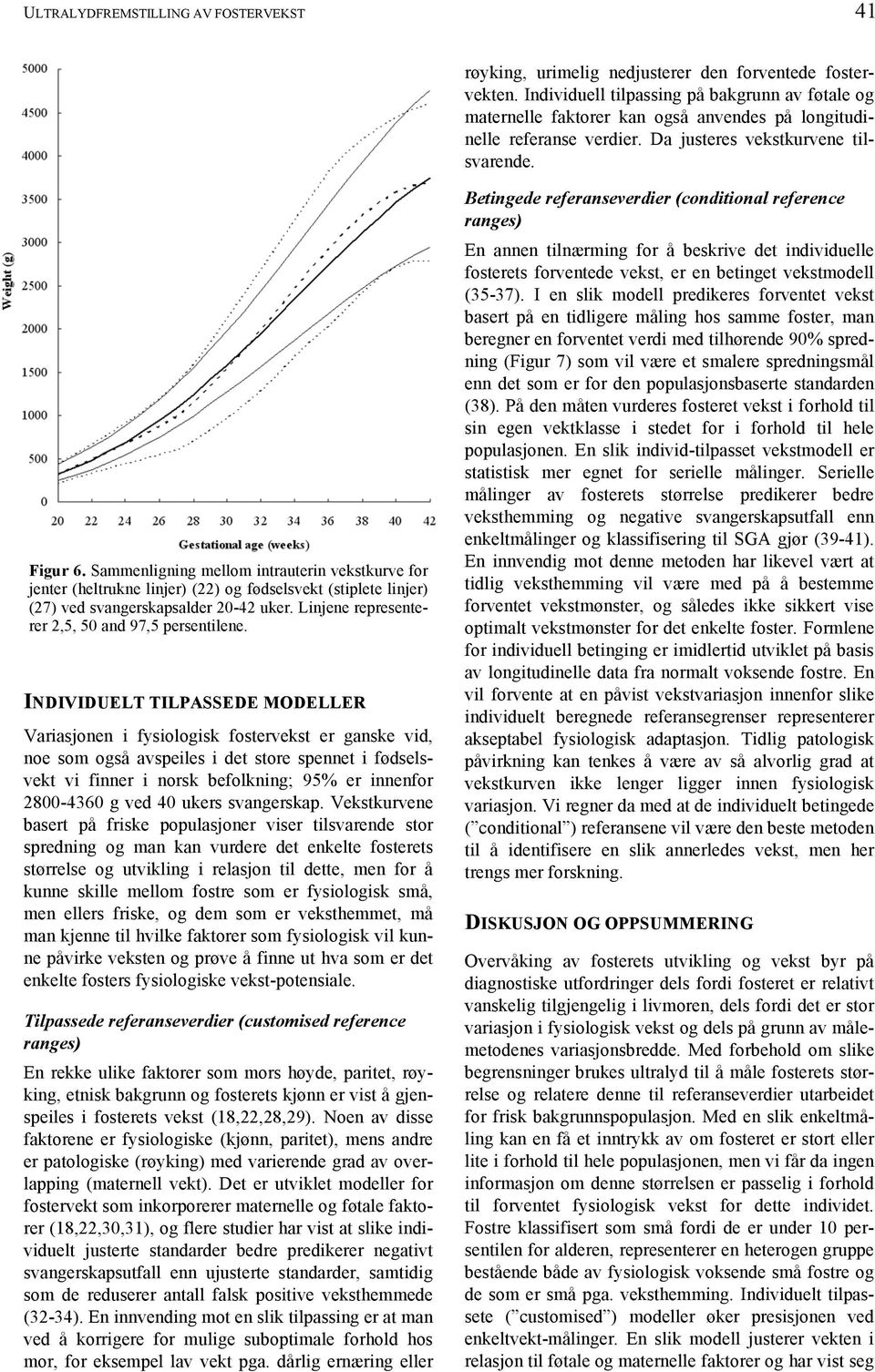 Sammenligning mellom intrauterin vekstkurve for jenter (heltrukne linjer) (22) og fødselsvekt (stiplete linjer) (27) ved svangerskapsalder 20-42 uker.