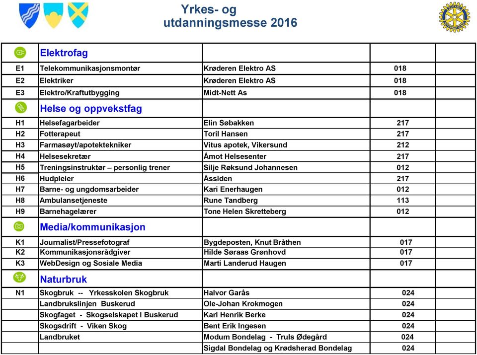 H6 Hudpleier Åssiden 217 H7 Barne- og ungdomsarbeider Kari Enerhaugen 012 H8 Ambulansetjeneste Rune Tandberg 113 H9 Barnehagelærer Tone Helen Skretteberg 012 Media/kommunikasjon K1