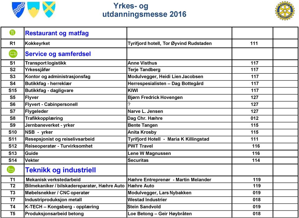 Flyvert - Cabinpersonell? 127 S7 Flygeleder Narve L. Jensen 127 S8 Trafikkopplæring Dag Chr.