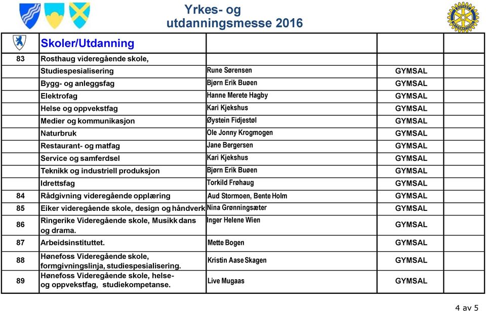 industriell produksjon Bjørn Erik Buøen GYMSAL Idrettsfag Torkild Frøhaug GYMSAL 84 Rådgivning videregående opplæring Aud Stormoen, Bente Holm GYMSAL 85 Eiker videregående skole, design og håndverk