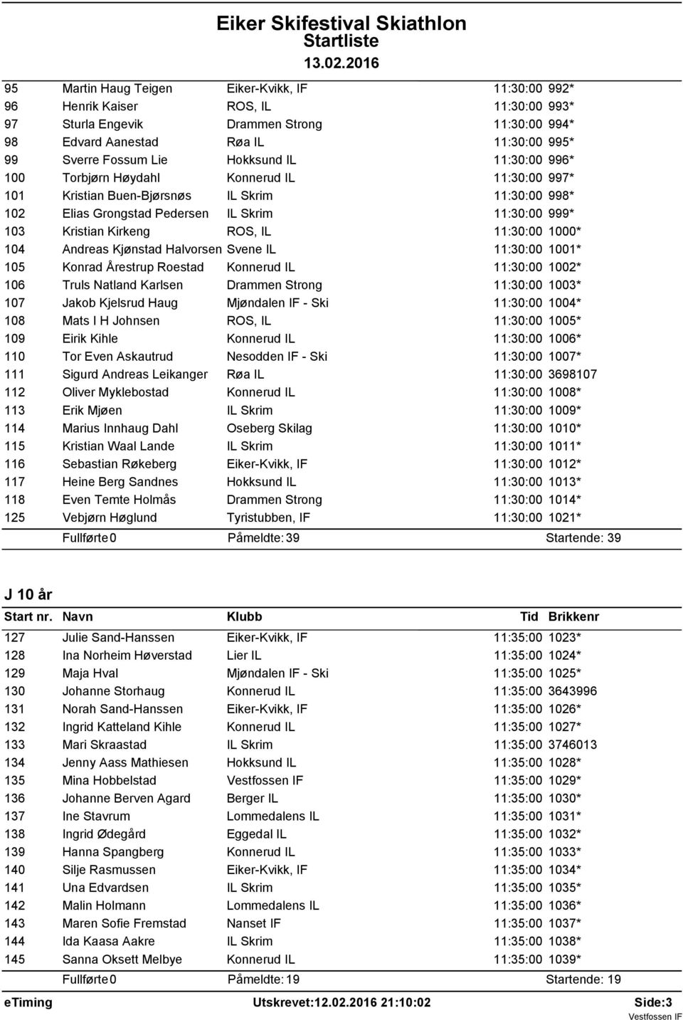 ROS, IL 11:30:00 1000* 104 Andreas Kjønstad Halvorsen Svene IL 11:30:00 1001* 105 Konrad Årestrup Roestad Konnerud IL 11:30:00 1002* 106 Truls Natland Karlsen Drammen Strong 11:30:00 1003* 107 Jakob