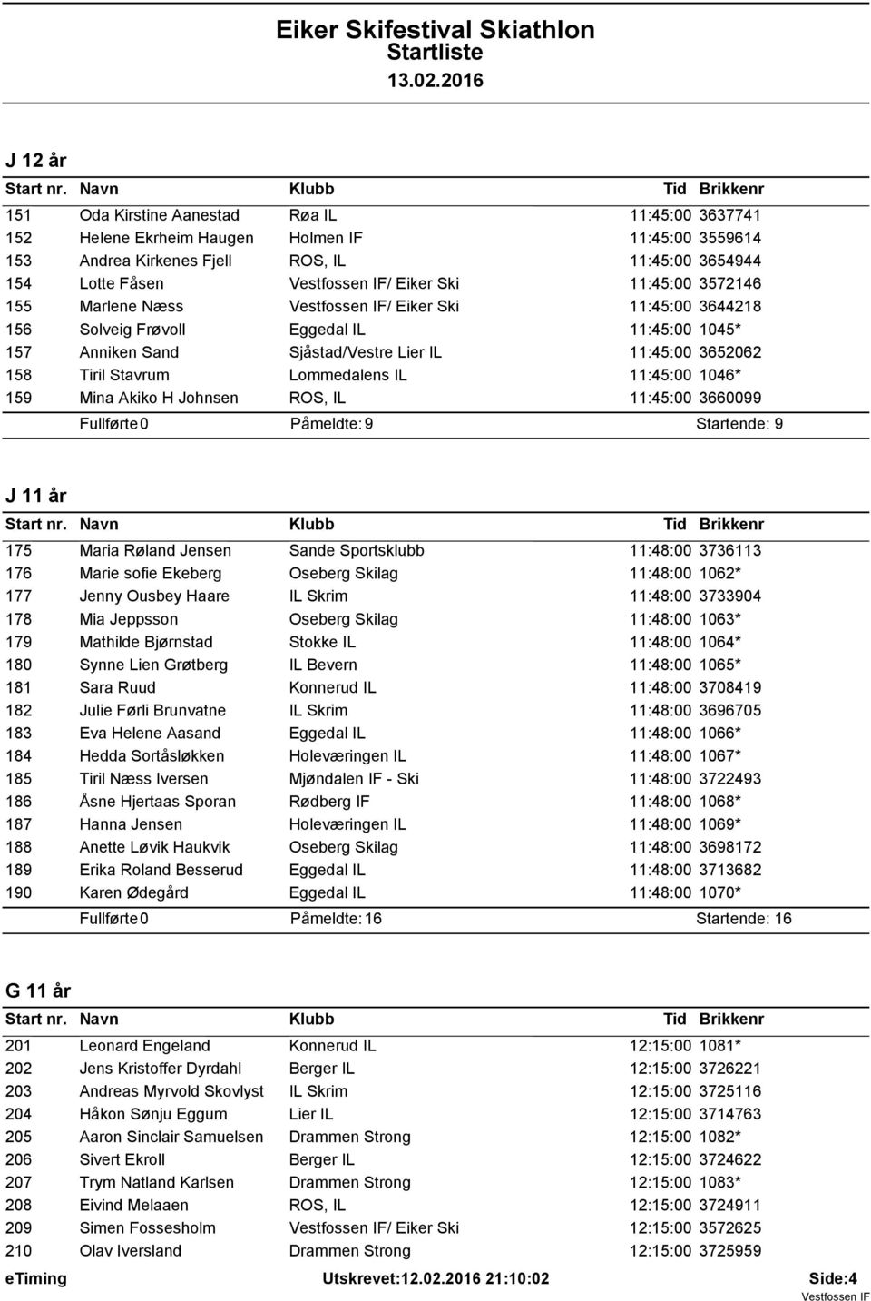 1046* 159 Mina Akiko H Johnsen ROS, IL 11:45:00 3660099 Påmeldte: 9 Startende: 9 J 11 år 175 Maria Røland Jensen Sande Sportsklubb 11:48:00 3736113 176 Marie sofie Ekeberg Oseberg Skilag 11:48:00