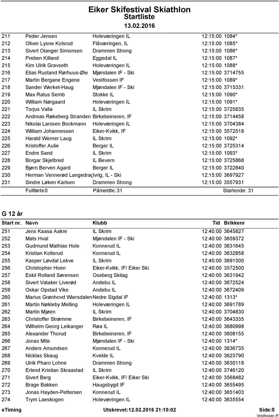 Mjøndalen IF - Ski 12:15:00 3715331 219 Max Ratus Semb Stokke IL 12:15:00 1090* 220 William Nørgaard Holeværingen IL 12:15:00 1091* 221 Torjus Valla IL Skrim 12:15:00 3725835 222 Andreas Røkeberg