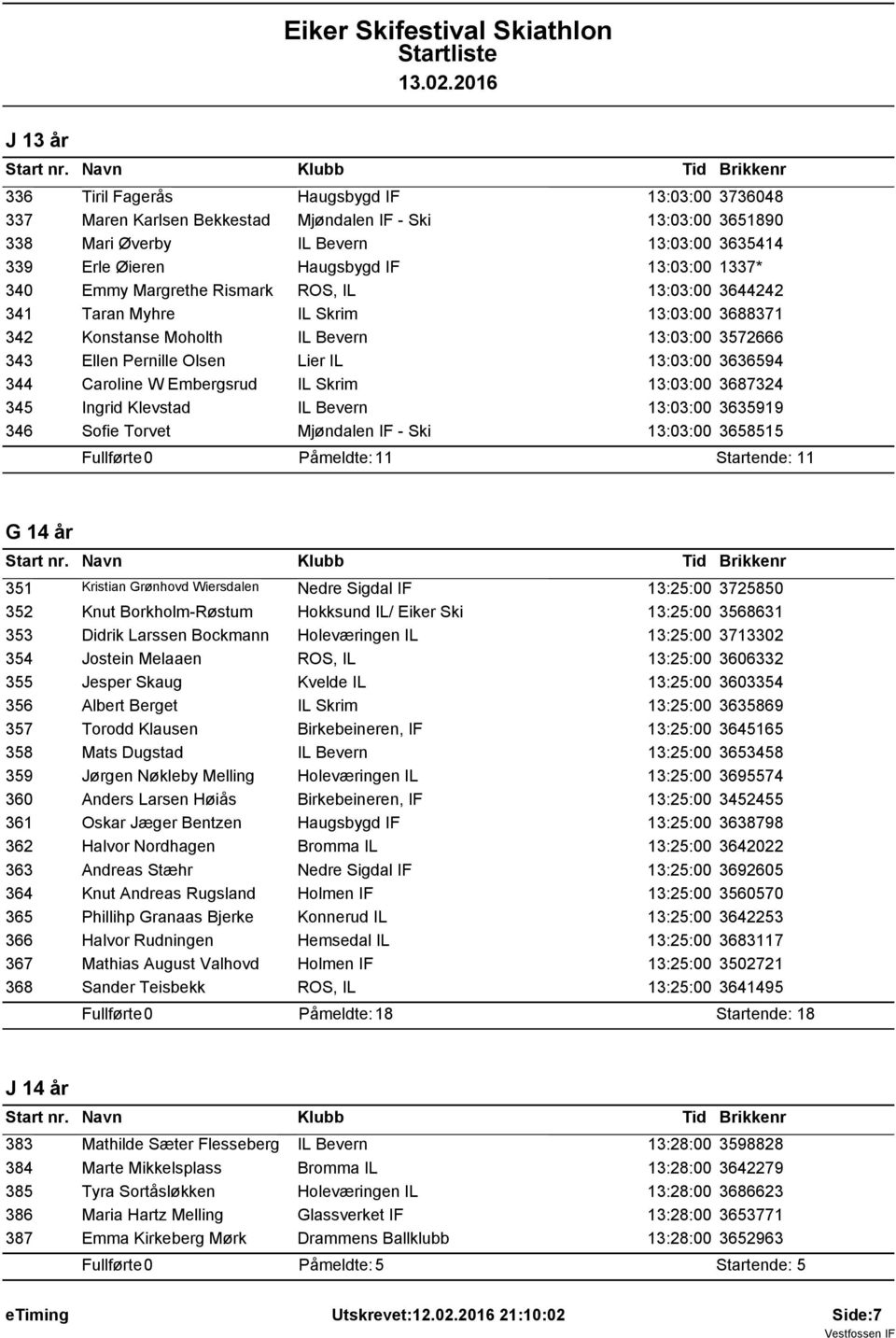 3636594 344 Caroline W Embergsrud IL Skrim 13:03:00 3687324 345 Ingrid Klevstad IL Bevern 13:03:00 3635919 346 Sofie Torvet Mjøndalen IF - Ski 13:03:00 3658515 Påmeldte: 11 Startende: 11 G 14 år 351