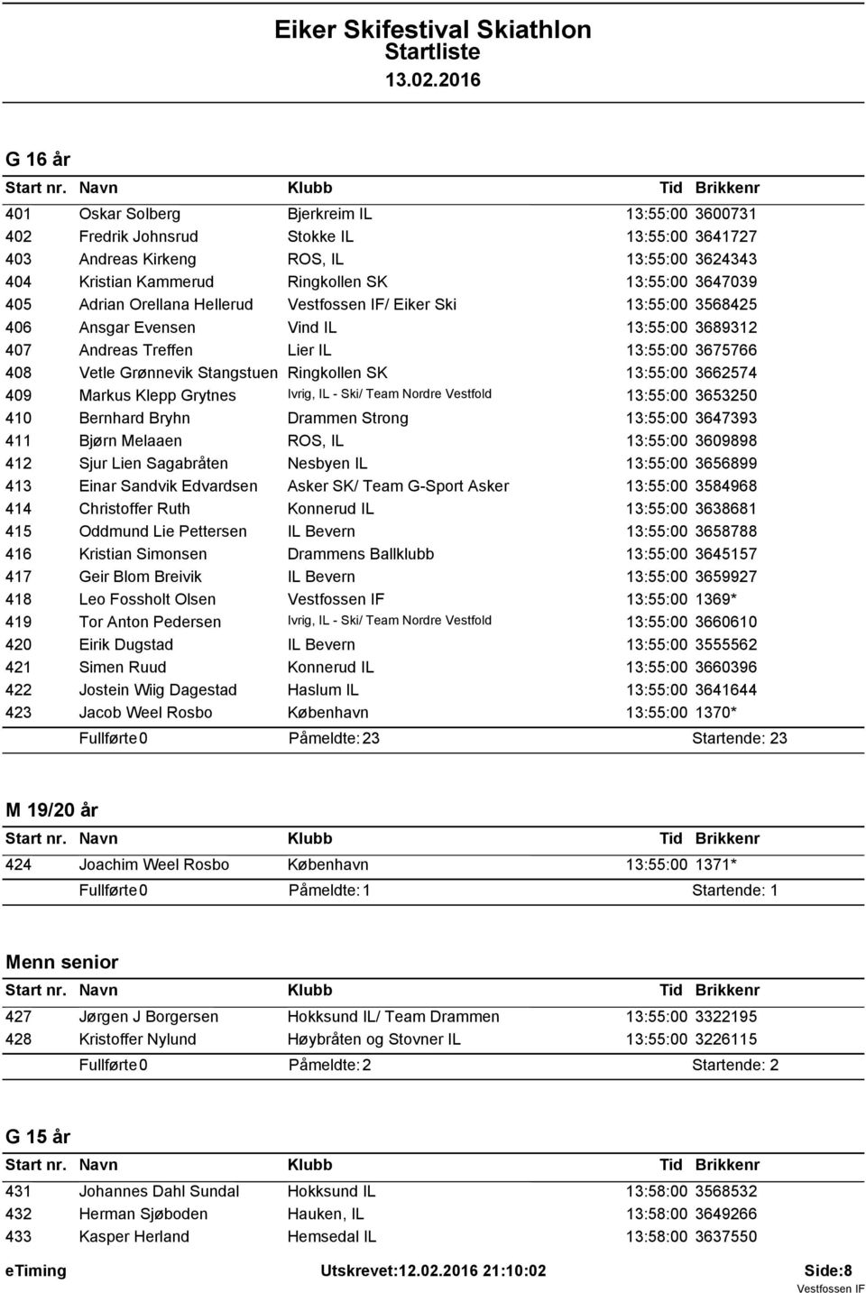 13:55:00 3662574 409 Markus Klepp Grytnes Ivrig, IL - Ski/ Team Nordre Vestfold 13:55:00 3653250 410 Bernhard Bryhn Drammen Strong 13:55:00 3647393 411 Bjørn Melaaen ROS, IL 13:55:00 3609898 412 Sjur