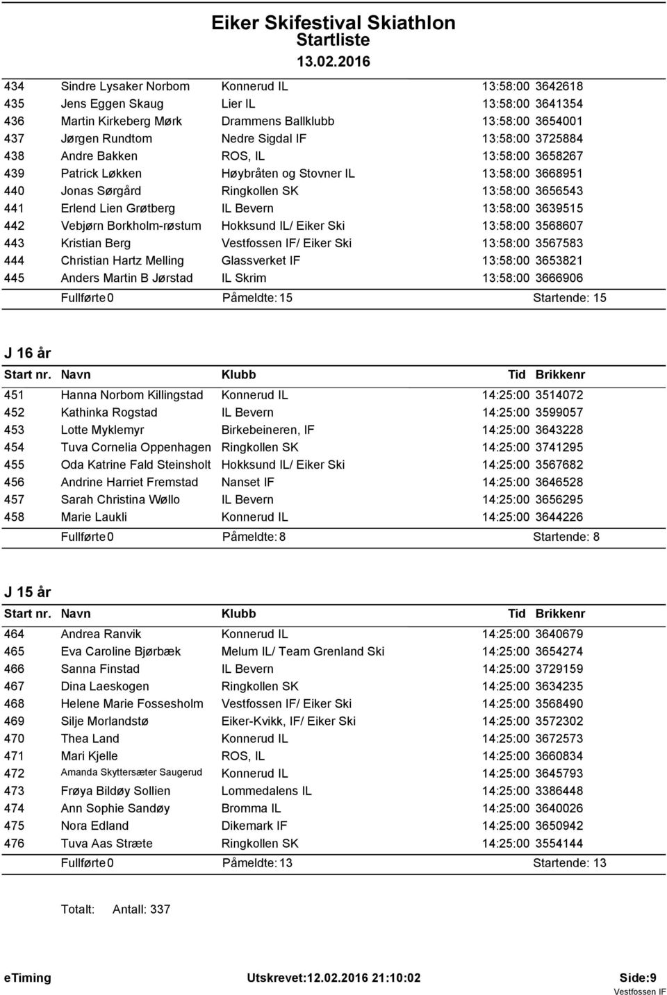 Bevern 13:58:00 3639515 442 Vebjørn Borkholm-røstum Hokksund IL/ Eiker Ski 13:58:00 3568607 443 Kristian Berg / Eiker Ski 13:58:00 3567583 444 Christian Hartz Melling Glassverket IF 13:58:00 3653821