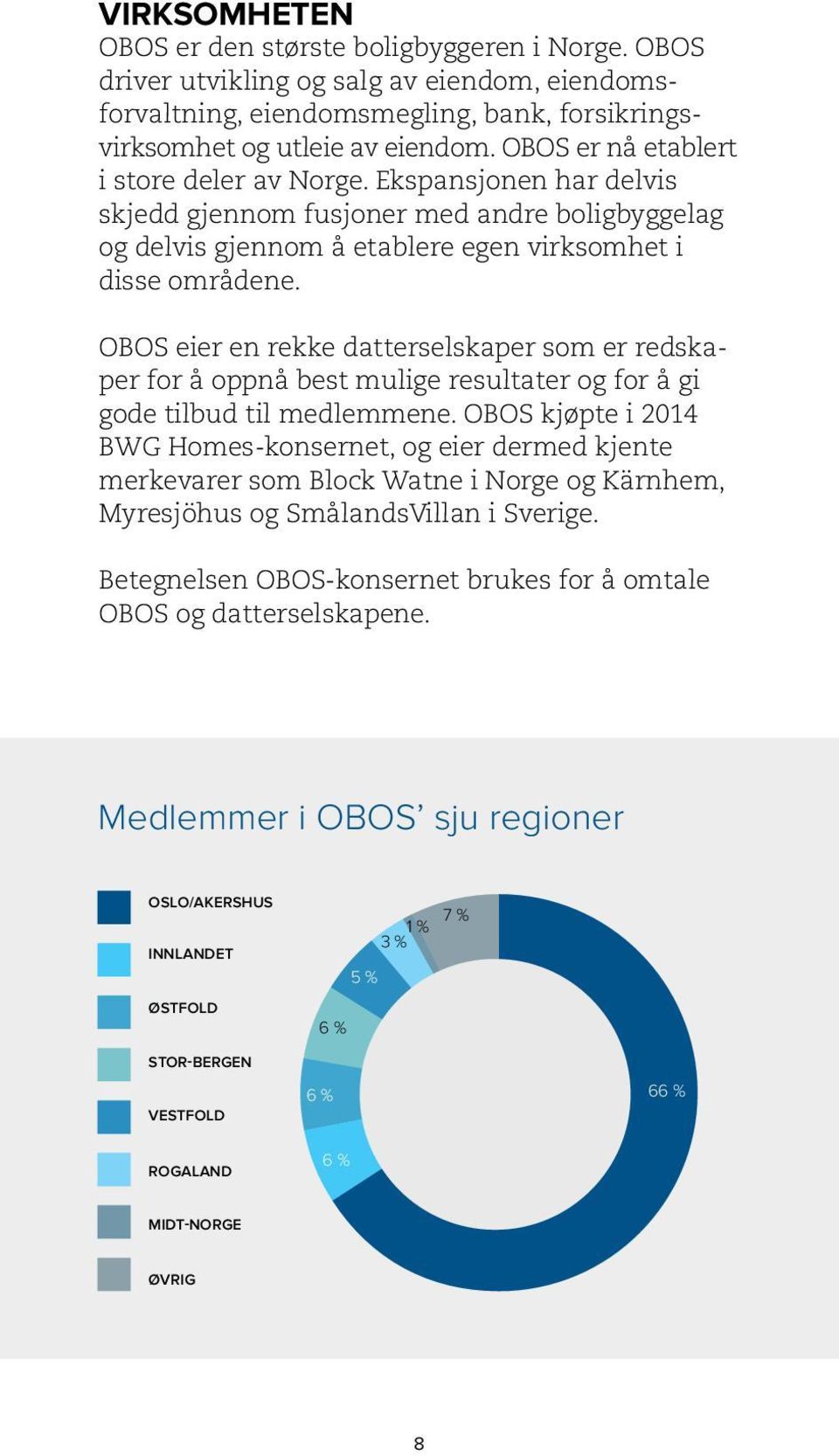 OBOS eier en rekke datterselskaper som er redskaper for å oppnå best mulige resultater og for å gi gode tilbud til medlemmene.