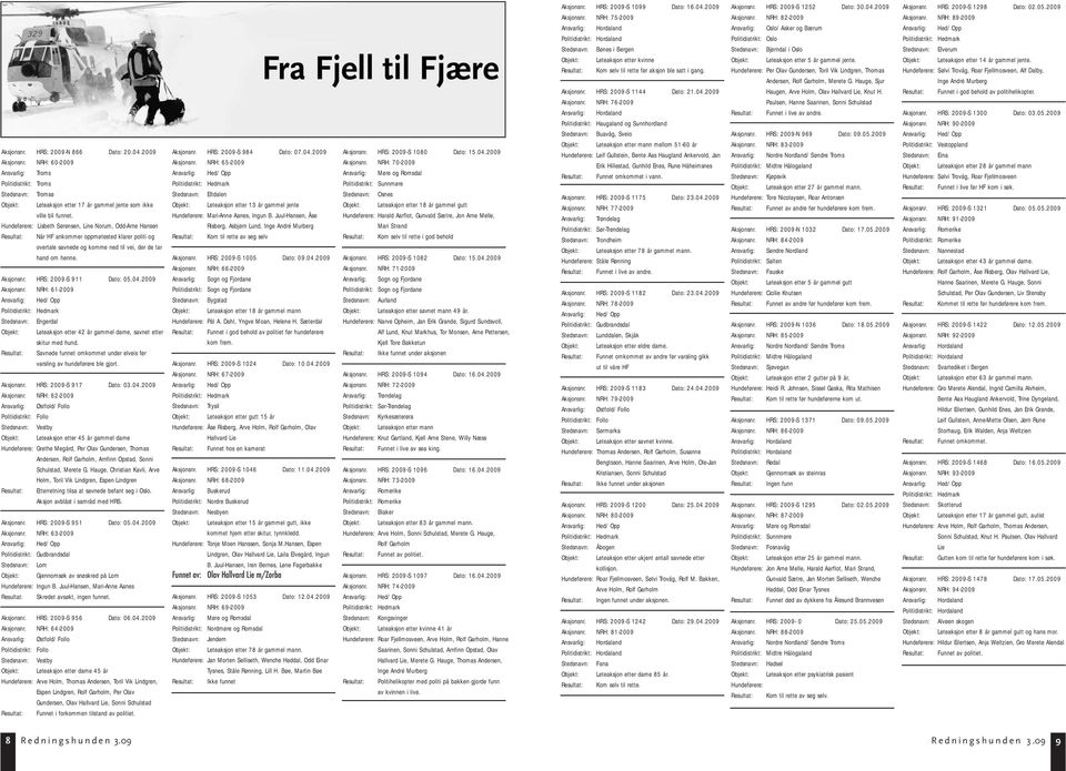 HRS: 2009-S 911 Dato: 05.04.2009 Aksjonsnr. NRH: 61-2009 Ansvarlig: Hed/Opp Politidistrikt: Hedmark Stedsnavn: Engerdal Objekt: Leteaksjon etter 42 år gammel dame, savnet etter skitur med hund.