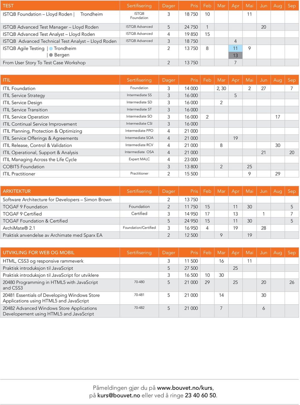 From User Story To Test Case Workshop 2 13 750 7 ITIL Sertifisering Dager Pris Feb Mar Apr Mai Jun Aug Sep ITIL Foundation Foundation 3 14 000 2, 30 2 27 7 ITIL Service Strategy Intermediate SS 3 16