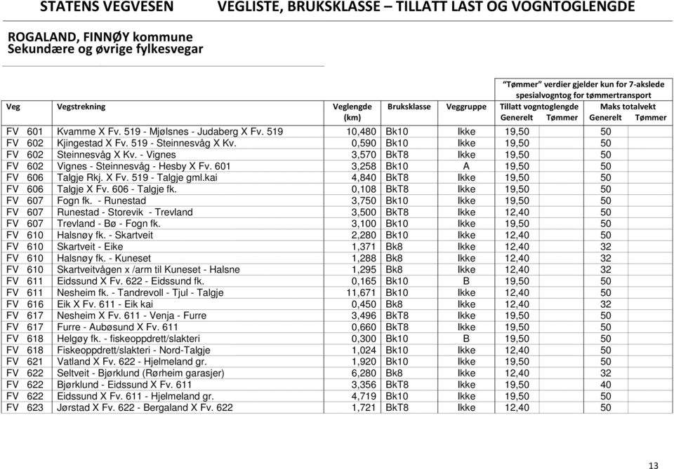 kai 4,840 BkT8 Ikke 19,50 50 FV 606 Talgje X Fv. 606 - Talgje fk. 0,108 BkT8 Ikke 19,50 50 FV 607 Fogn fk.