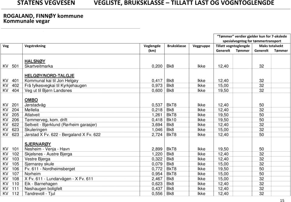 Atlatveit 1,261 BkT8 Ikke 19,50 50 KV 206 Tømmerveg, kom.