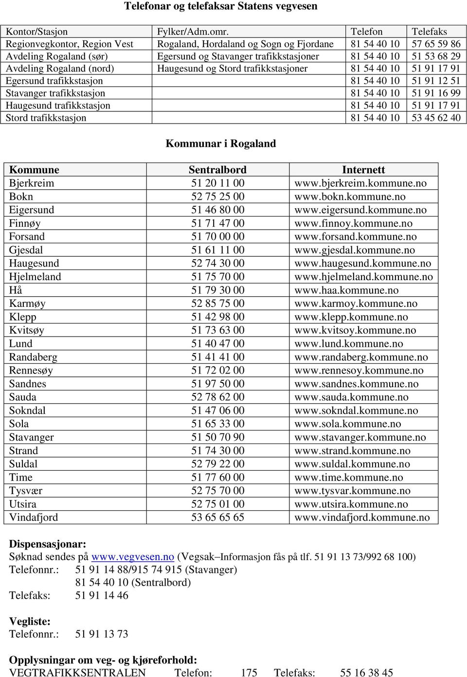 Avdeling Rogaland (nord) Haugesund og Stord trafikkstasjoner 81 54 40 10 51 91 17 91 Egersund trafikkstasjon 81 54 40 10 51 91 12 51 Stavanger trafikkstasjon 81 54 40 10 51 91 16 99 Haugesund