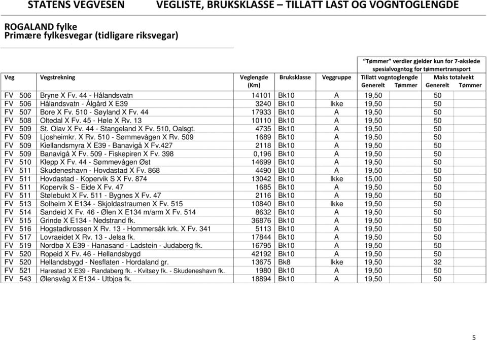 13 10110 Bk10 A 19,50 50 FV 509 St. Olav X Fv. 44 - Stangeland X Fv. 510, Oalsgt. 4735 Bk10 A 19,50 50 FV 509 Ljosheimkr. X Rv. 510 - Sømmevågen X Rv.