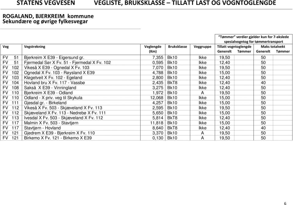 103 - Røysland X E39 4,788 Bk10 Ikke 15,00 50 FV 103 Kløgetveit X Fv. 102 - Egeland 2,800 Bk10 Ikke 12,40 50 FV 104 Hovland bru X Fv.