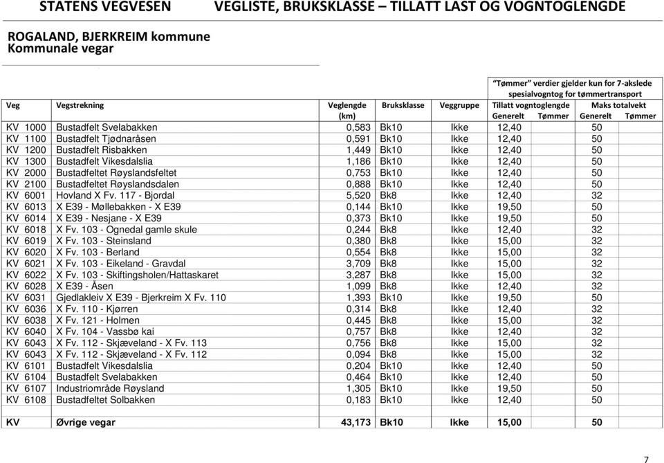 Røyslandsdalen 0,888 Bk10 Ikke 12,40 50 KV 6001 Hovland X Fv.